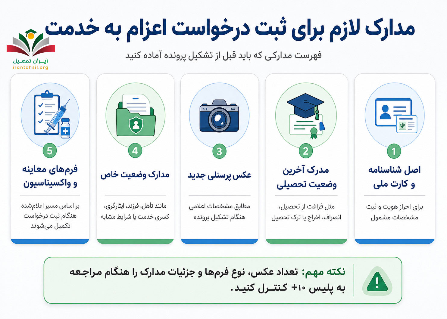 مدارک لازم برای ثبت درخواست اعزام به خدمت