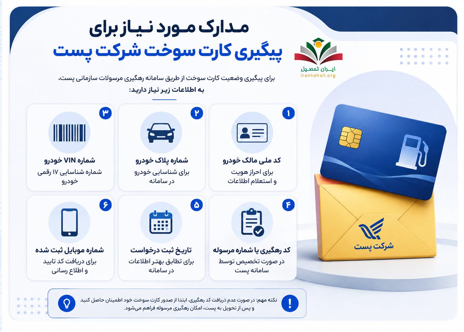  مدارک مورد نیاز برای پیگیری کارت سوخت شرکت پست
