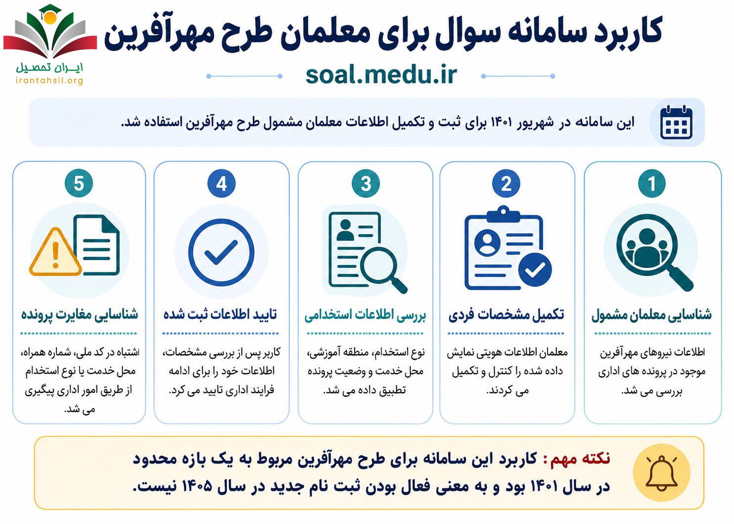 کاربرد سامانه سوال برای معلمان طرح مهرآفرین