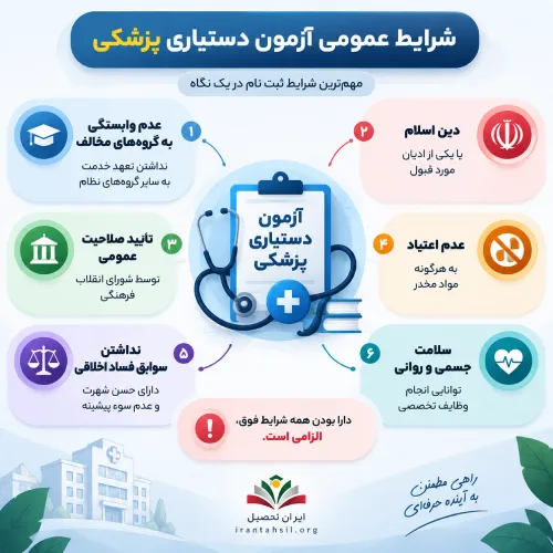 اینفوگرافی شرایط عمومی آزمون دستیاری پزشکی