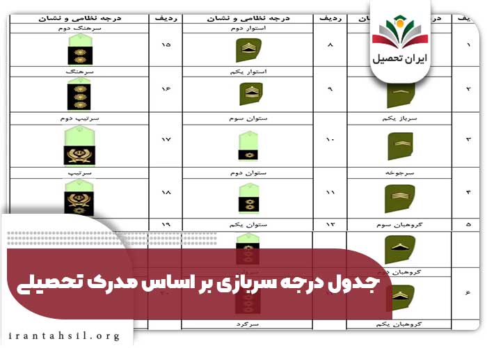 جدول درجه سربازی بر اساس مدرک تحصیلی