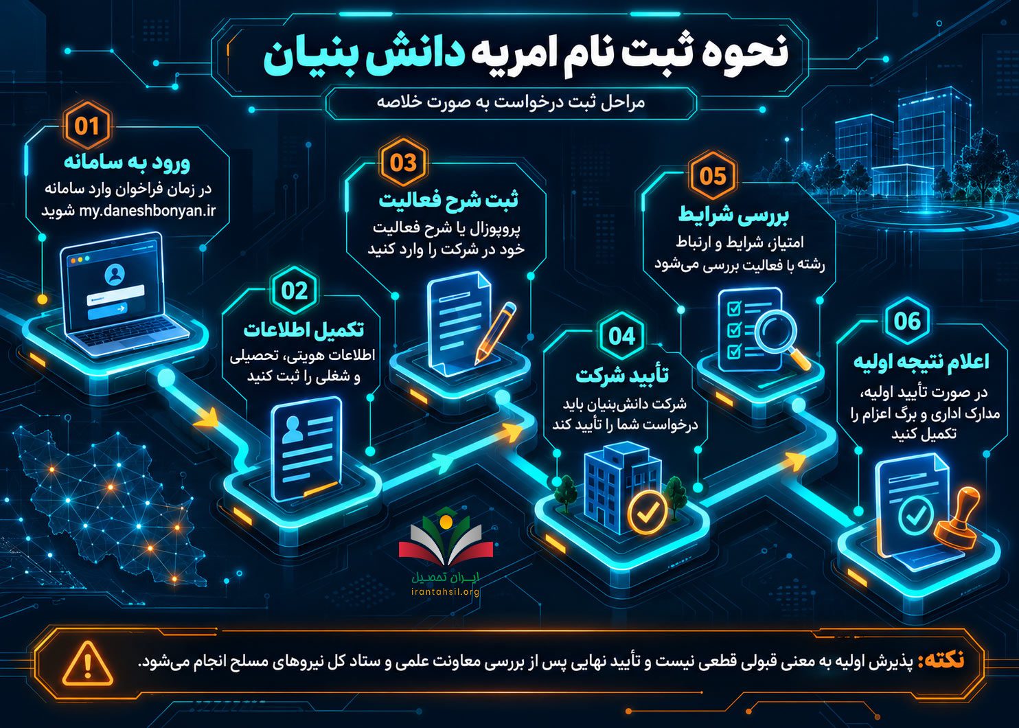 نحوه ثبت نام امریه دانش بنیان
