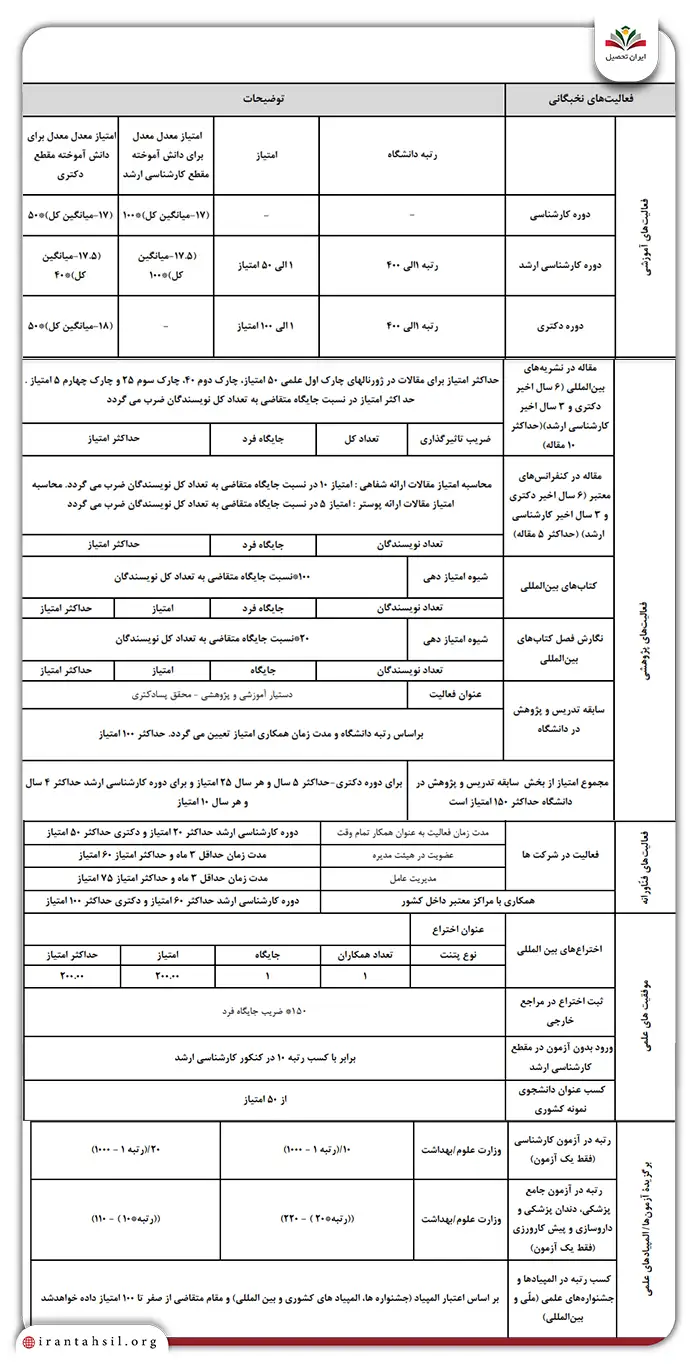 نحوه محاسبه امتیازات در طرح جایگزینی خدمت