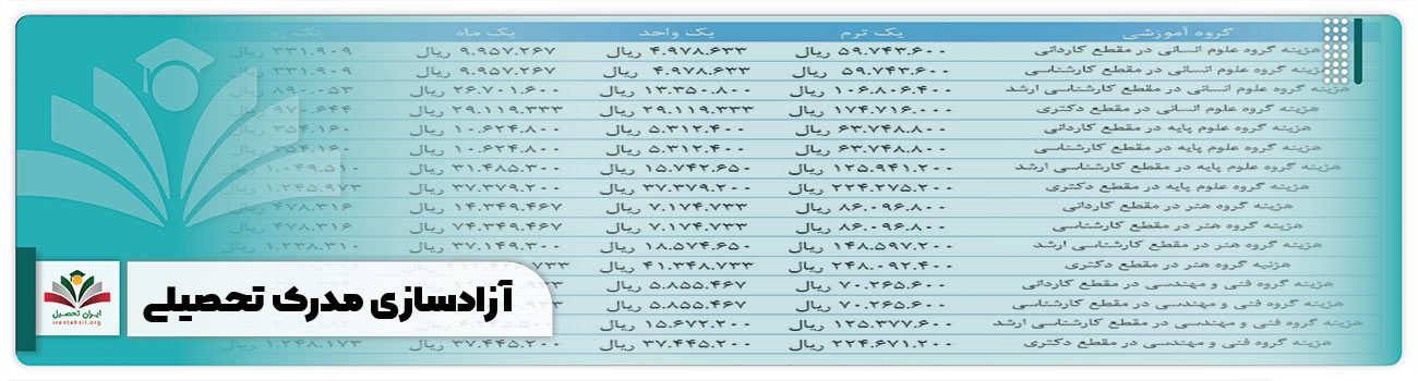 آزادسازی مدرک تحصیلی