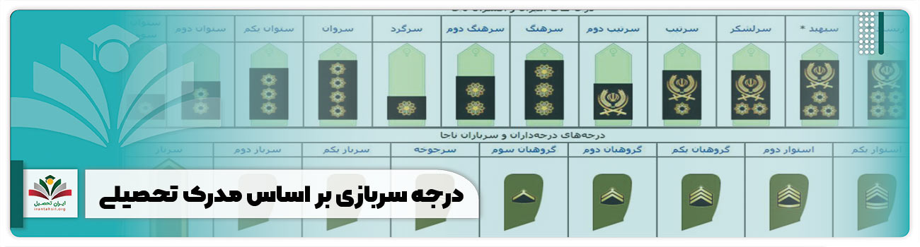 درجه سربازی بر اساس مدرک تحصیلی