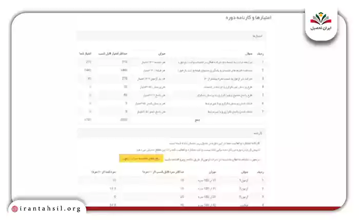 امتیازها و کارنامه دوره