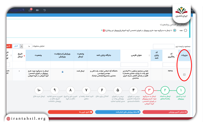 جزئیات وضعیت پروپوزال