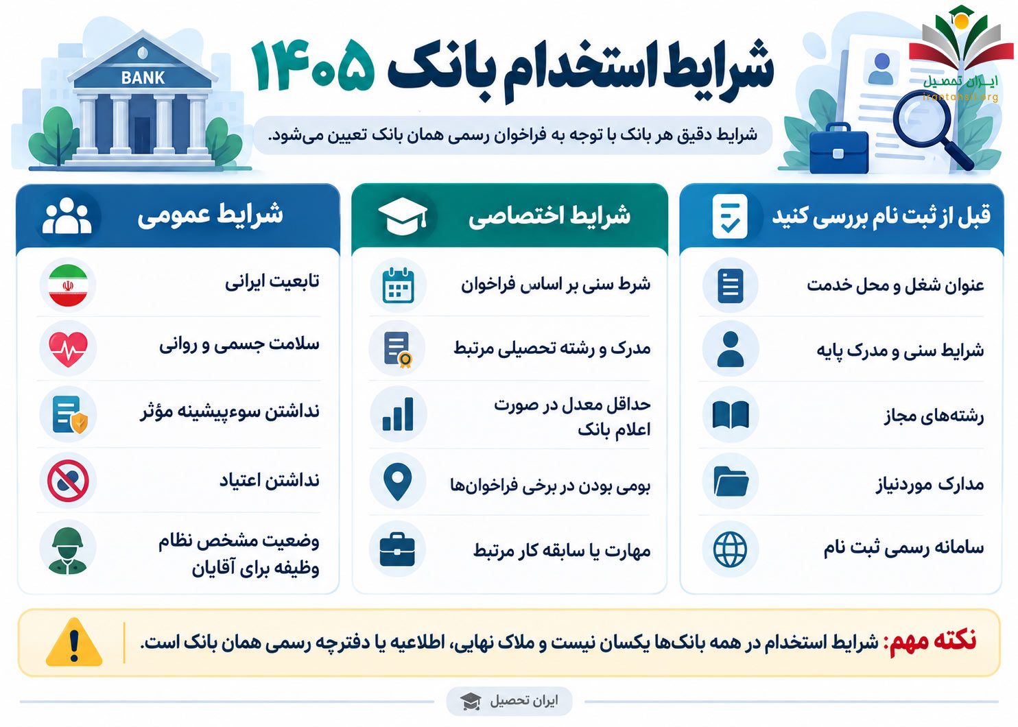 شرایط استخدام بانک
