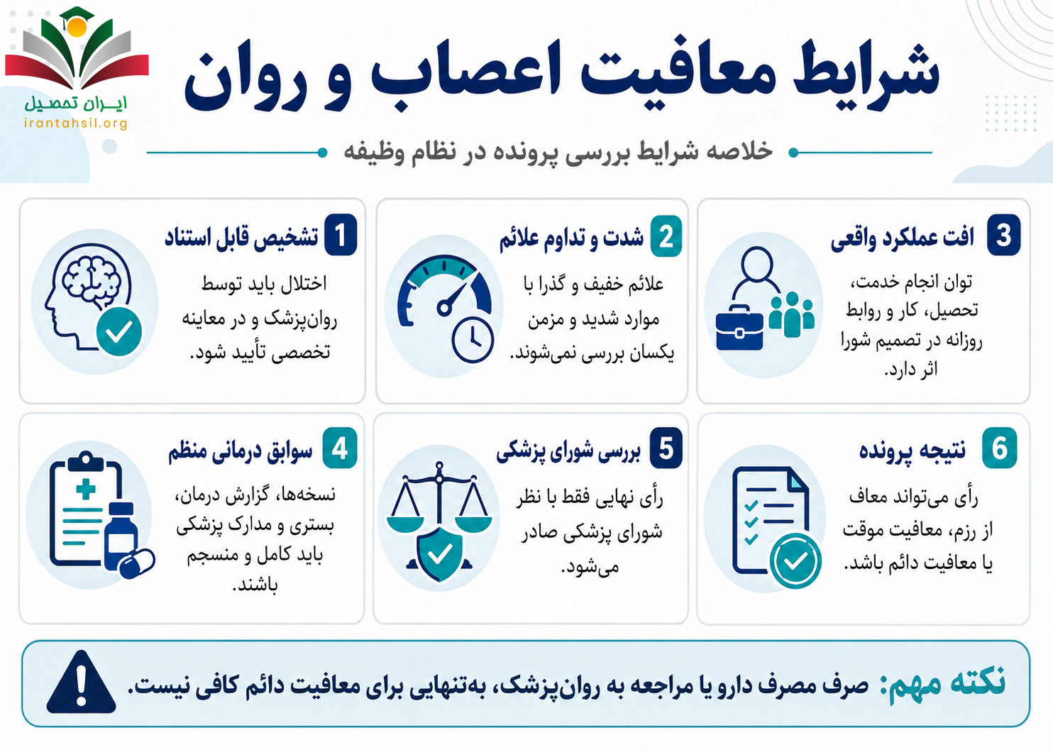 شرایط معافیت اعصاب و روان