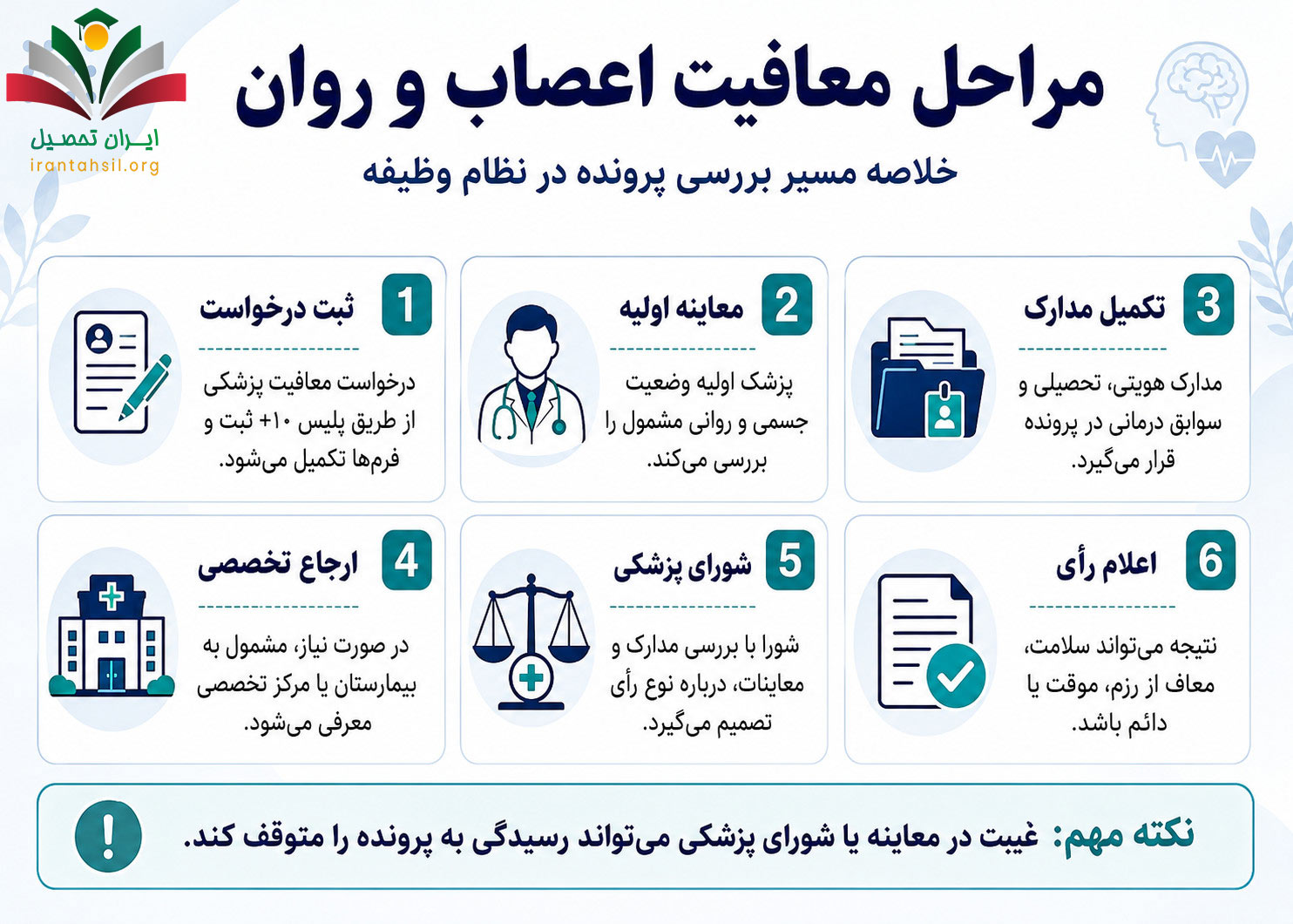 مراحل معافیت اعصاب و روان