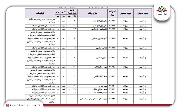 کد رشته محل های بدون آزمون دکتری آزاد 1404