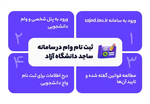 ثبت نام وام در سامانه ساجد دانشگاه آزاد