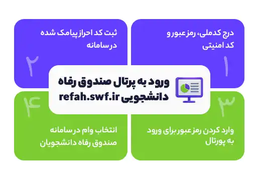 ورود-به-پرتال-صندوق-رفاه-دانشجویی-refah.swf_.ir_