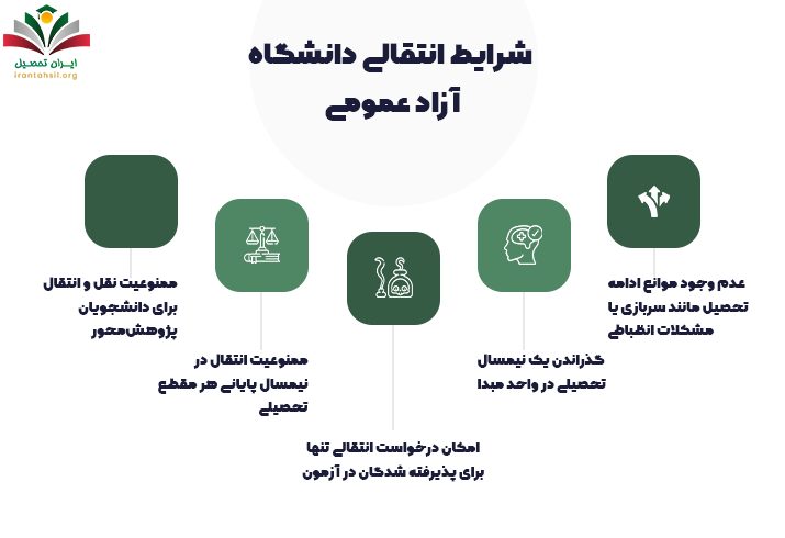  شرایط انتقالی دانشگاه آزاد عمومی