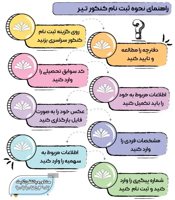 نحوه ثبت نام کنکور
