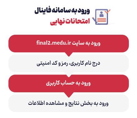 راهنمای تصویری ورود به سامانه فاینال final.medu.ir 