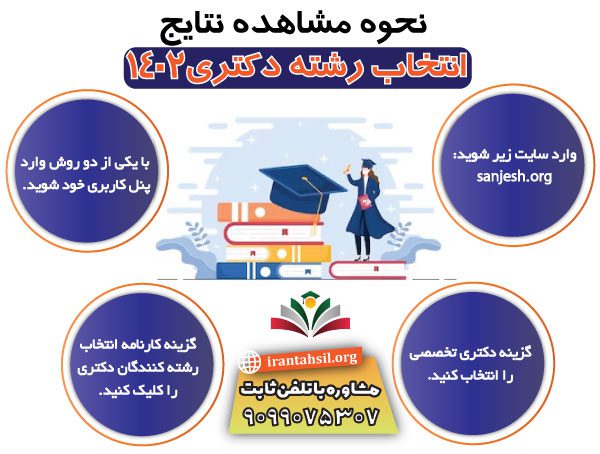 نحوه مشاهده نتایج انتخاب رشته دکتری