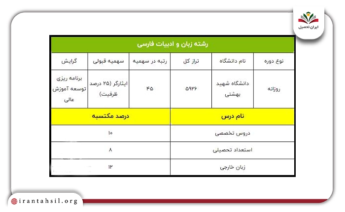 نمونه کارنامه دکتری سهمیه ایثارگران ۱۴۰۴