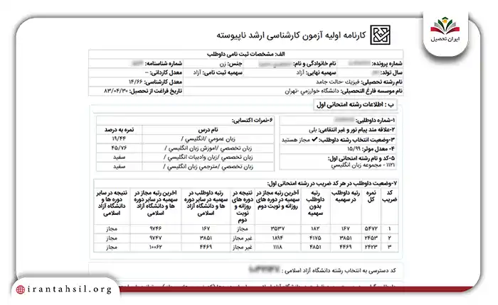 بررسی تاثیر کارنامه اولیه در انتخاب رشته کنکور کارشناسی ارشد
