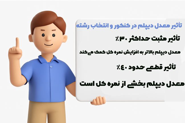 تاثیر معدل در کنکور و انتخاب رشته