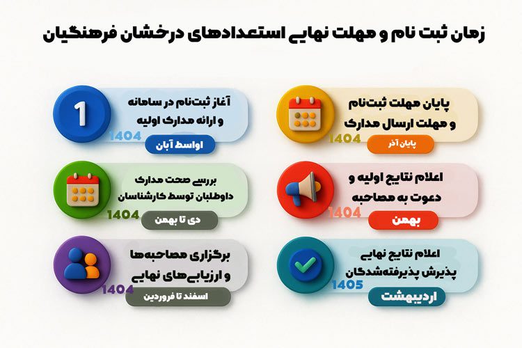 زمان ثبت نام و مهلت نهایی استعدادهای درخشان فرهنگیان