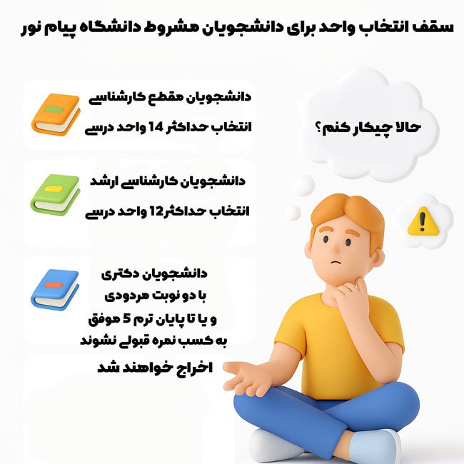 سقف انتخاب واحد برای دانشجویان مشروط دانشگاه پیام نور