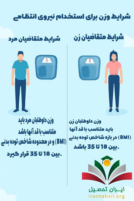 شرایط وزن برای استخدام نیروی انتظامی