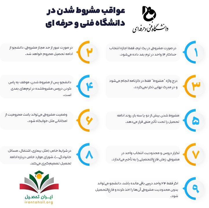 عواقب مشروطی دانشگاه فنی و حرفه ای