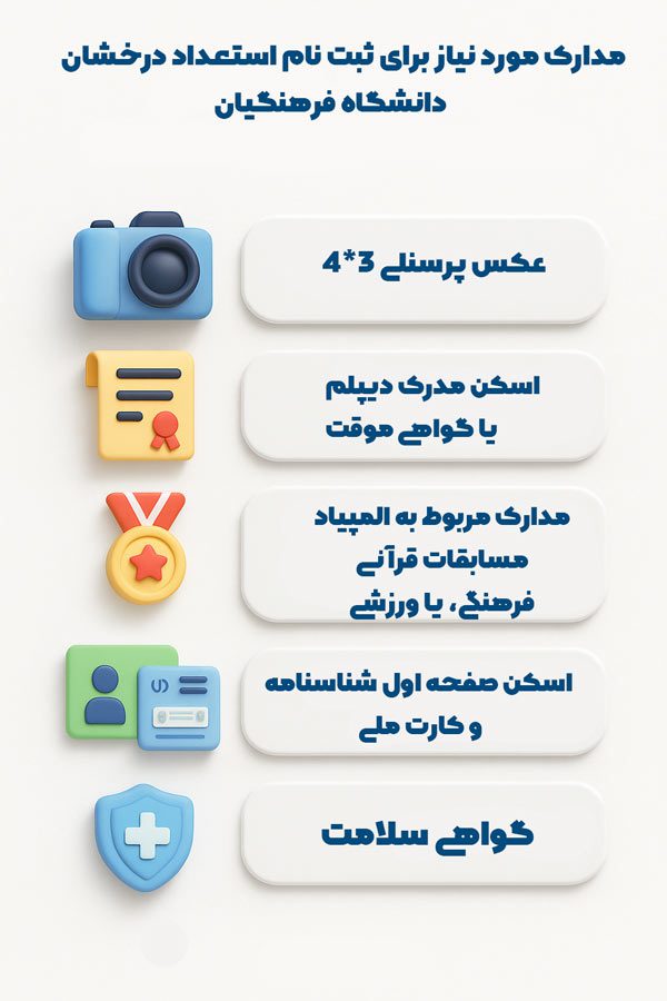 مدارک مورد نیاز برای ثبت نام استعداد درخشان دانشگاه فرهنگیان