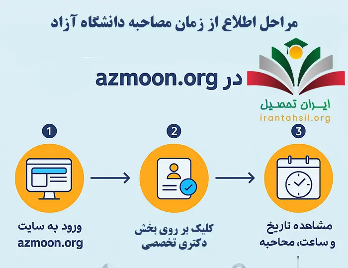مراحل اطلاع از زمان مصاحبه دکتری دانشگاه آزاد