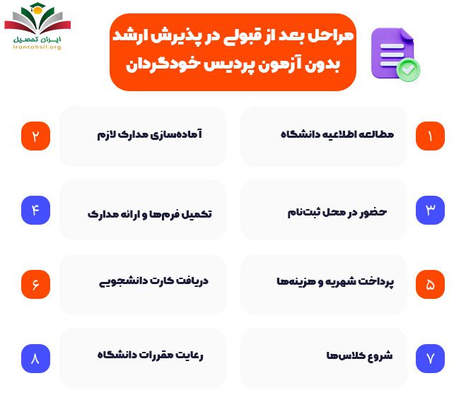 مراحل بعد از قبولی در پذیرش ارشد بدون آزمون پردیس خودگردان