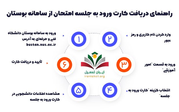 مراحل دریافت کارت ورود به جلسه امتحان سامانه بوستان