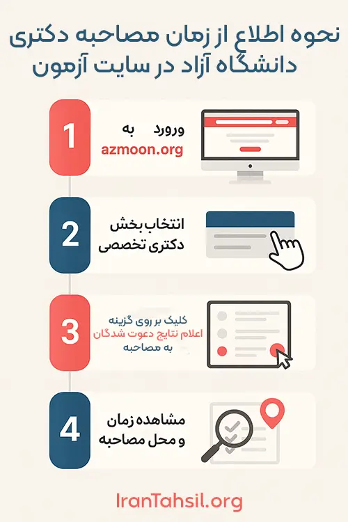 نحوه اطلاع از زمان مصاحبه دکتری دانشگاه آزاد