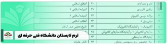 ترم تابستان دانشگاه فنی و حرفه ای