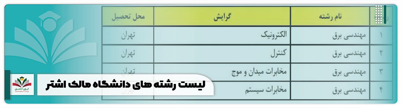 لیست رشته های دانشگاه مالک اشتر