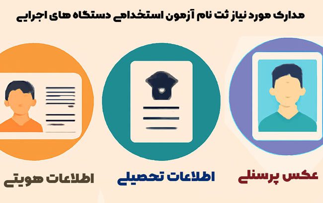 مدارک مورد نیاز ثبت نام آزمون استخدامی دستگاه های اجرایی