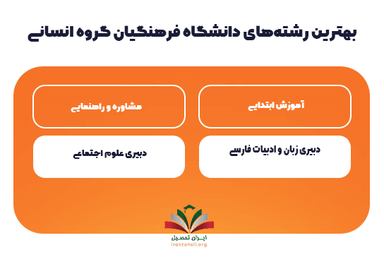 بهترین رشته‌های دانشگاه فرهنگیان گروه انسانی