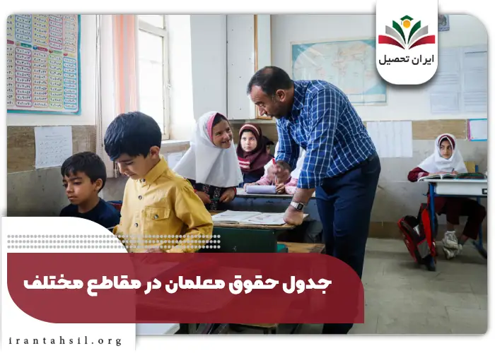  جدول حقوق معلمان در سال 1404