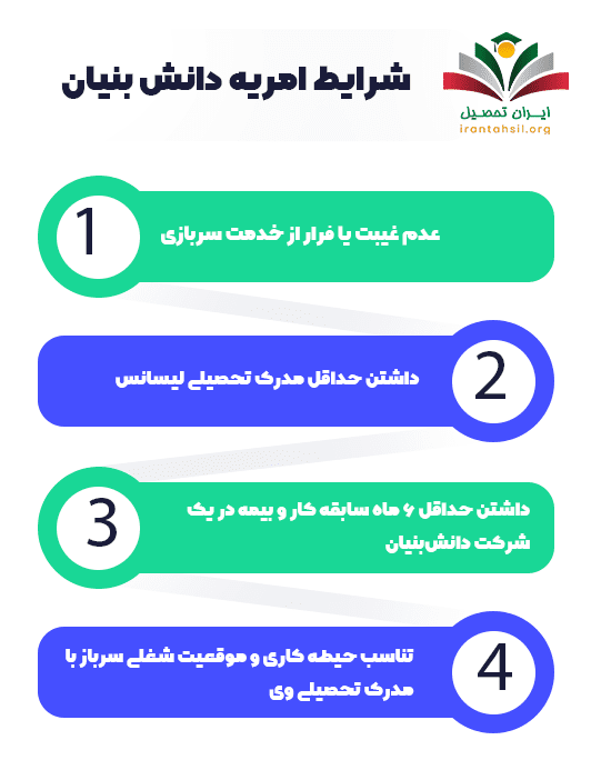 شرایط امریه شرکت دانش بنیان