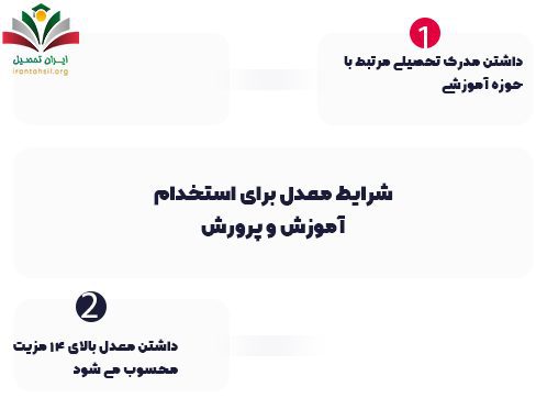 شرایط معدل برای استخدام آموزش و پرورش