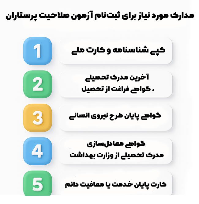 مدارک مورد نیاز برای ثبت‌نام آزمون صلاحیت پرستاران
