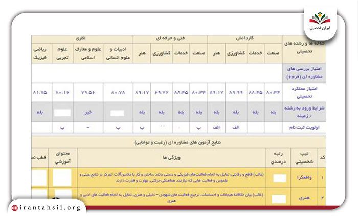  مرحله نهایی مشاهده نتایج هدایت تحصیلی نهم در سامانه همگام
