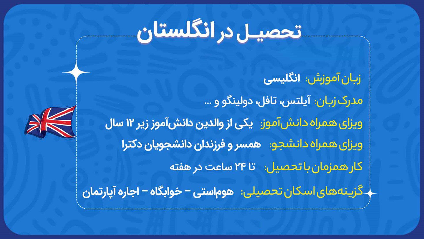 مزایای تحصیل در انگلیس