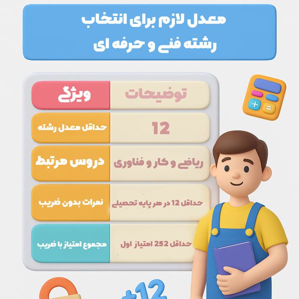 معدل لازم برای انتخاب رشته فنی و حرفه ای