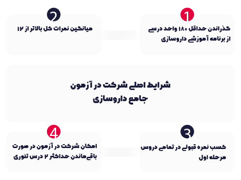 شرایط اصلی شرکت در آزمون جامع داروسازی