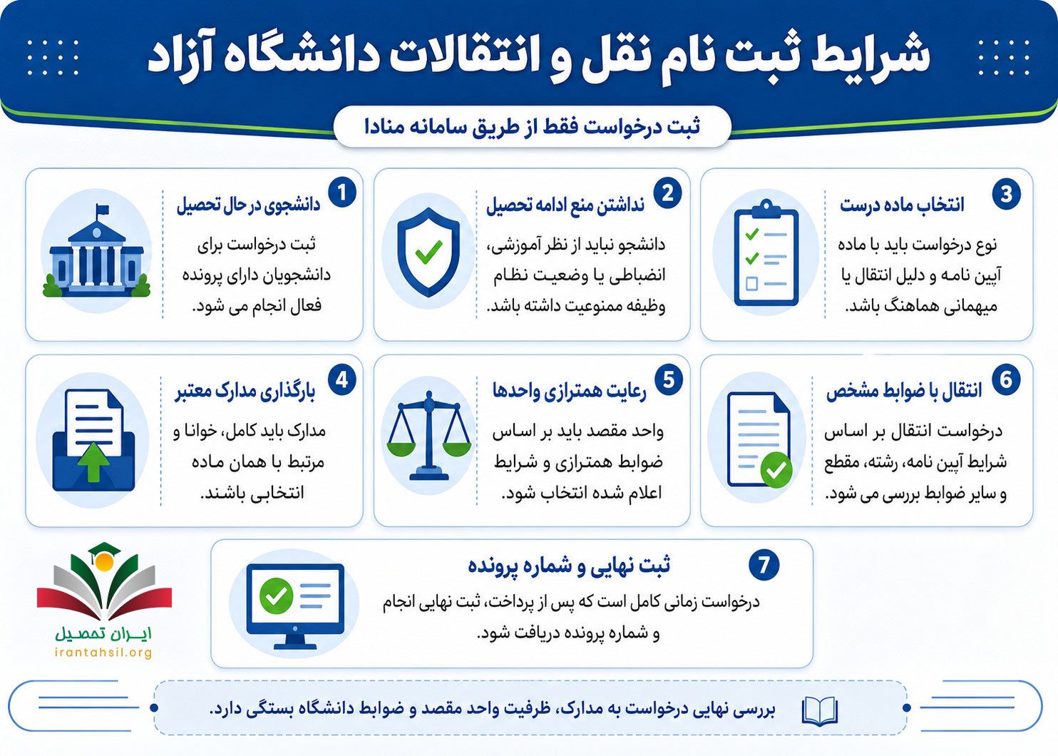 شرایط ثبت نام نقل و انتقالات دانشگاه آزاد