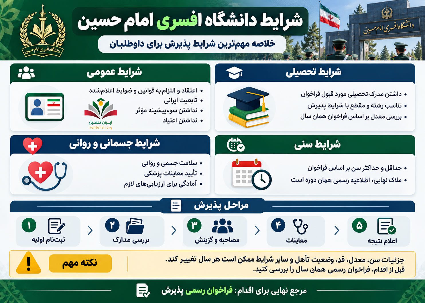 شرایط دانشگاه افسری امام حسین