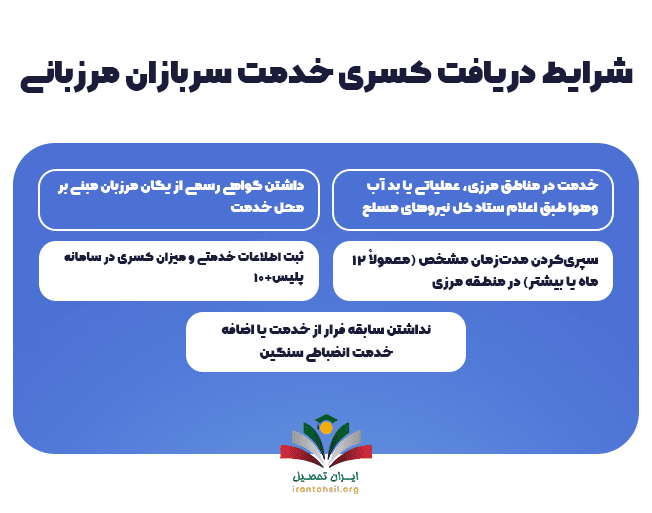 شرایط دریافت کسری خدمت سربازان