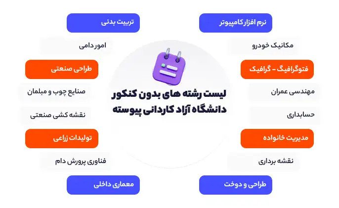 لیست رشته های بدون کنکور دانشگاه آزاد کاردانی پیوسته