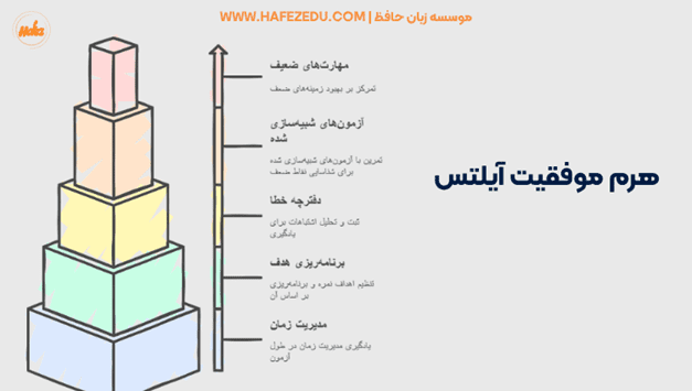محاسبه نمره اورال ایلتس